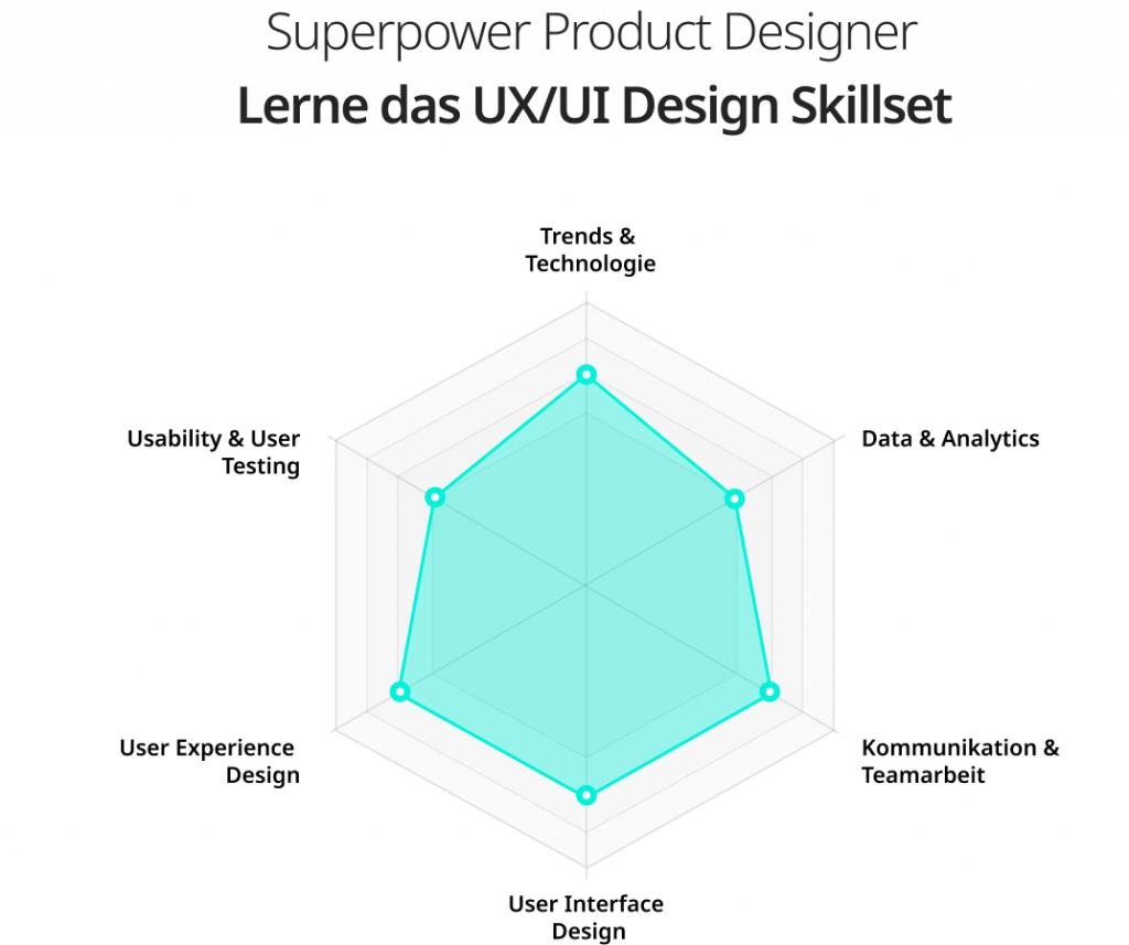 Superpower Product Design